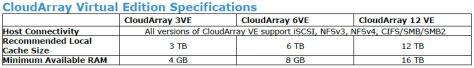 Cloud Array VE
